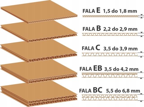 Narożnik ochronny z tektury falistej 500x110x110 BC 100szt